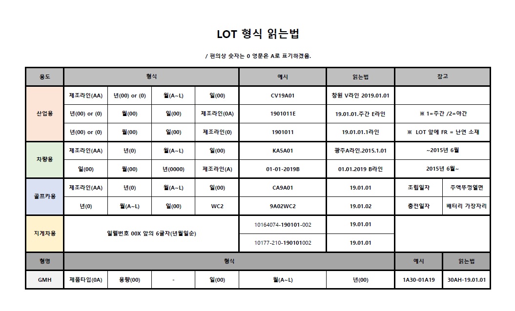 LOT 번호 읽는 법.jpg